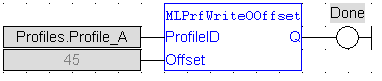MLPrfWriteOOffset: FBD example